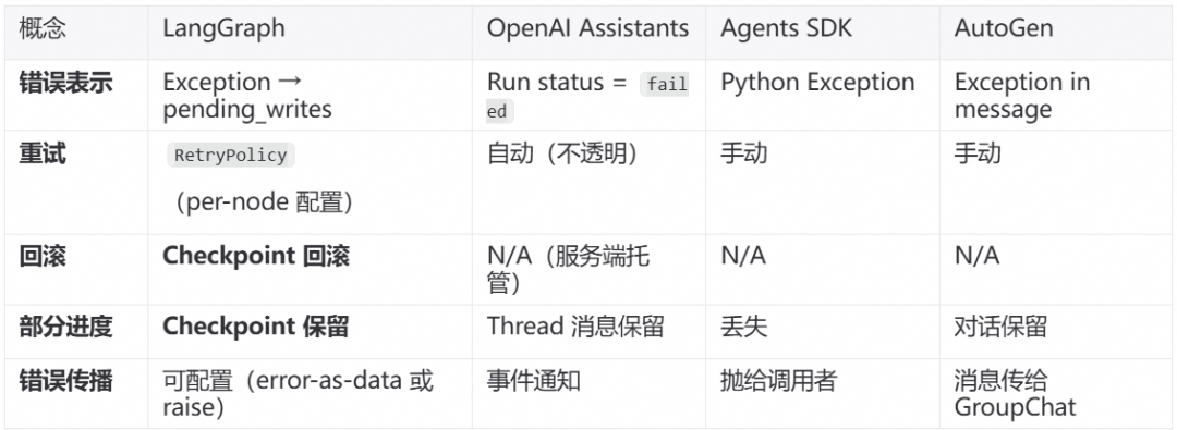 相比层出不穷的 Agent 框架,不变的 Agent Protocol 是什么