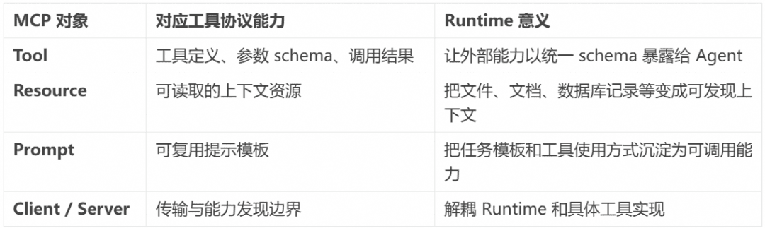 相比层出不穷的 Agent 框架,不变的 Agent Protocol 是什么