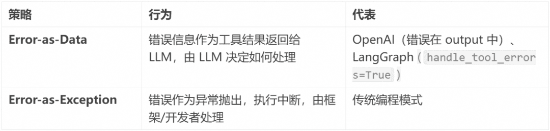 相比层出不穷的 Agent 框架,不变的 Agent Protocol 是什么