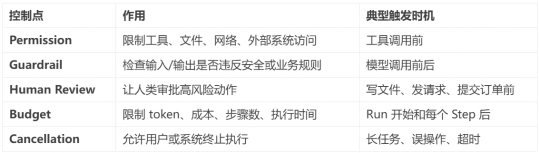相比层出不穷的 Agent 框架,不变的 Agent Protocol 是什么