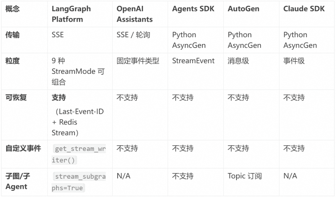 相比层出不穷的 Agent 框架,不变的 Agent Protocol 是什么