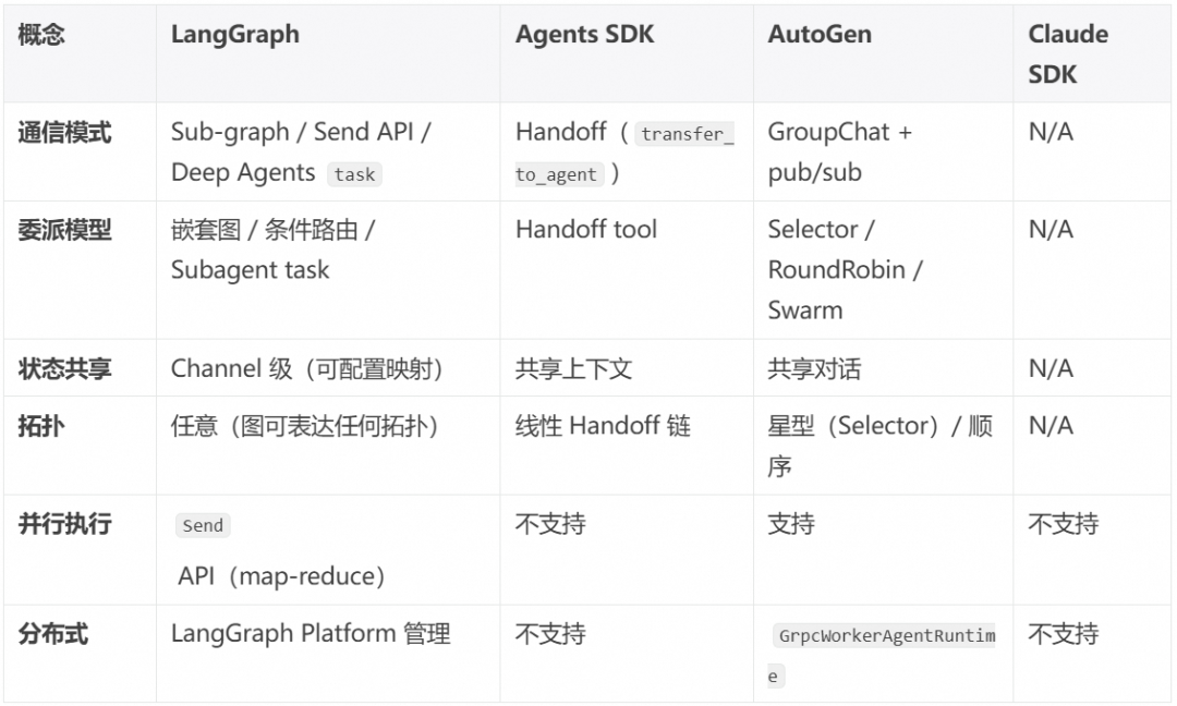 相比层出不穷的 Agent 框架,不变的 Agent Protocol 是什么