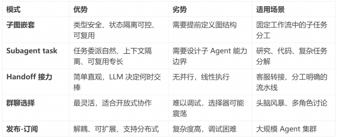 相比层出不穷的 Agent 框架,不变的 Agent Protocol 是什么