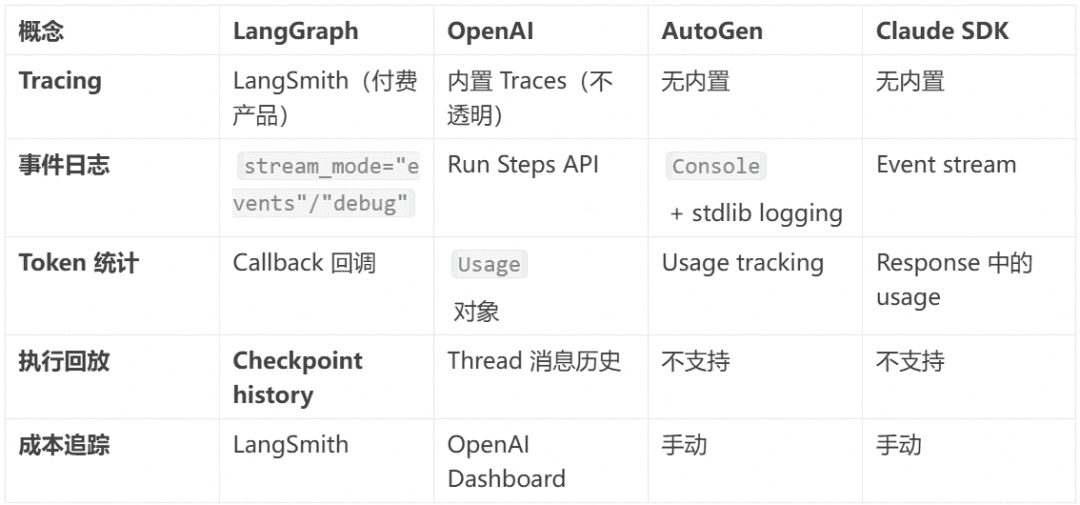 相比层出不穷的 Agent 框架,不变的 Agent Protocol 是什么