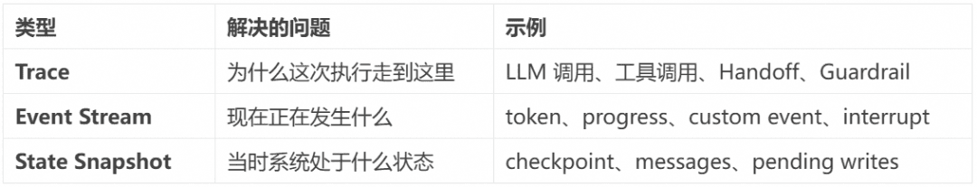 相比层出不穷的 Agent 框架,不变的 Agent Protocol 是什么