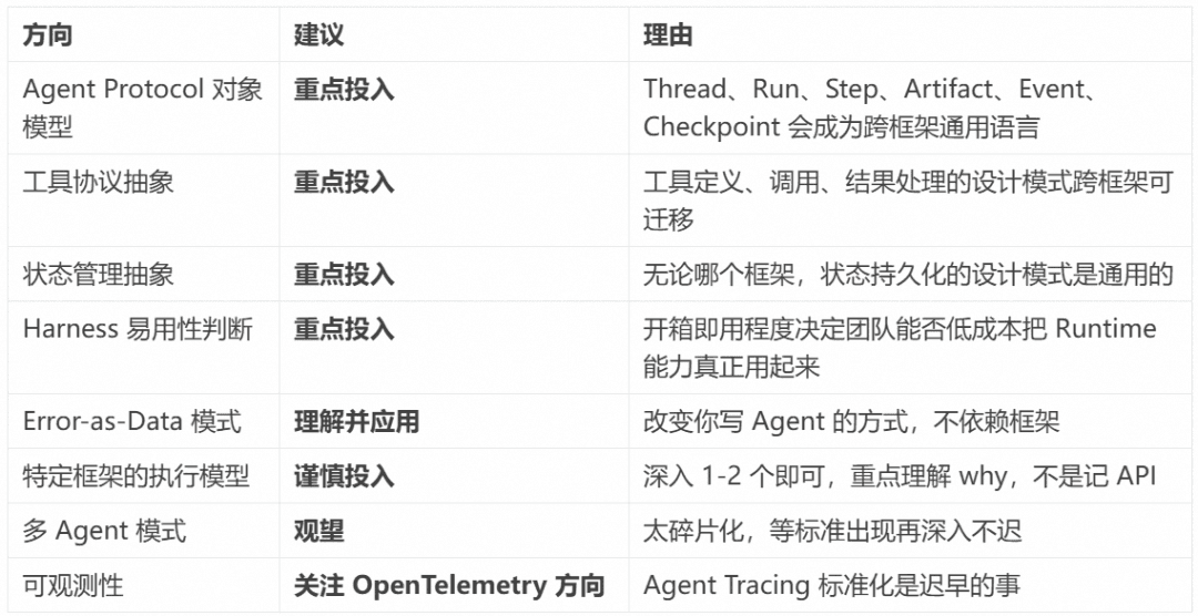 相比层出不穷的 Agent 框架,不变的 Agent Protocol 是什么