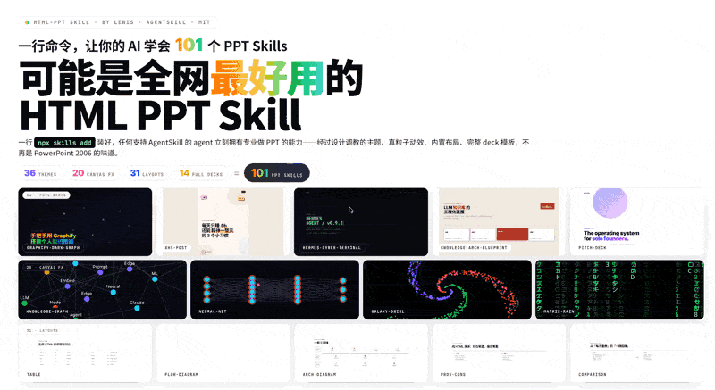 HTML PPT Studio 的模板与效果预览