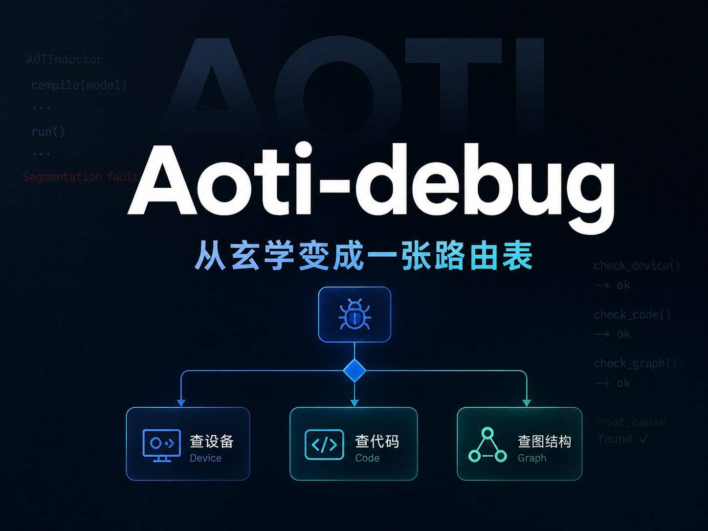 Aoti-debug：把 AOTI 崩溃排查，从玄学变成一张路由表