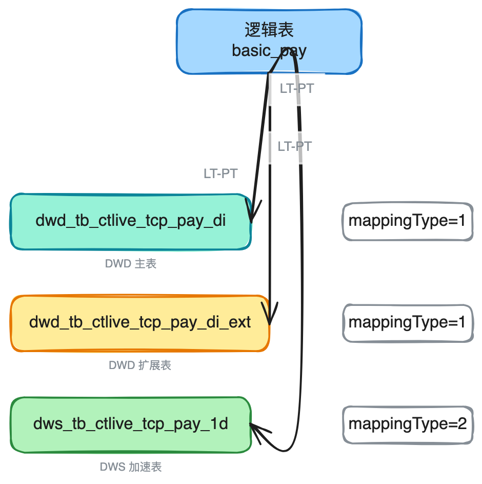 AI时代的数据研发-Semantic(语义层)实践总结