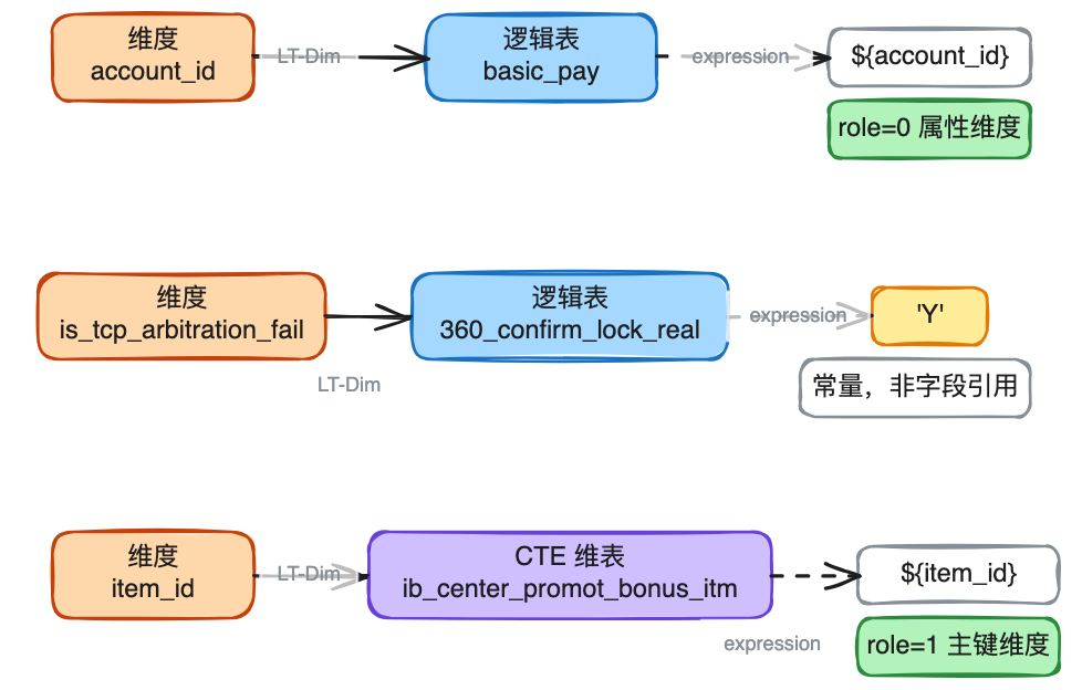AI时代的数据研发-Semantic(语义层)实践总结