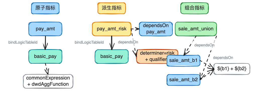 AI时代的数据研发-Semantic(语义层)实践总结