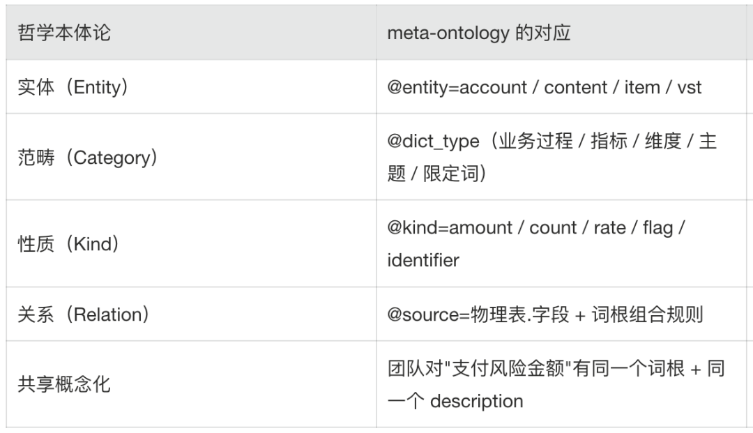 AI时代的数据研发-Semantic(语义层)实践总结