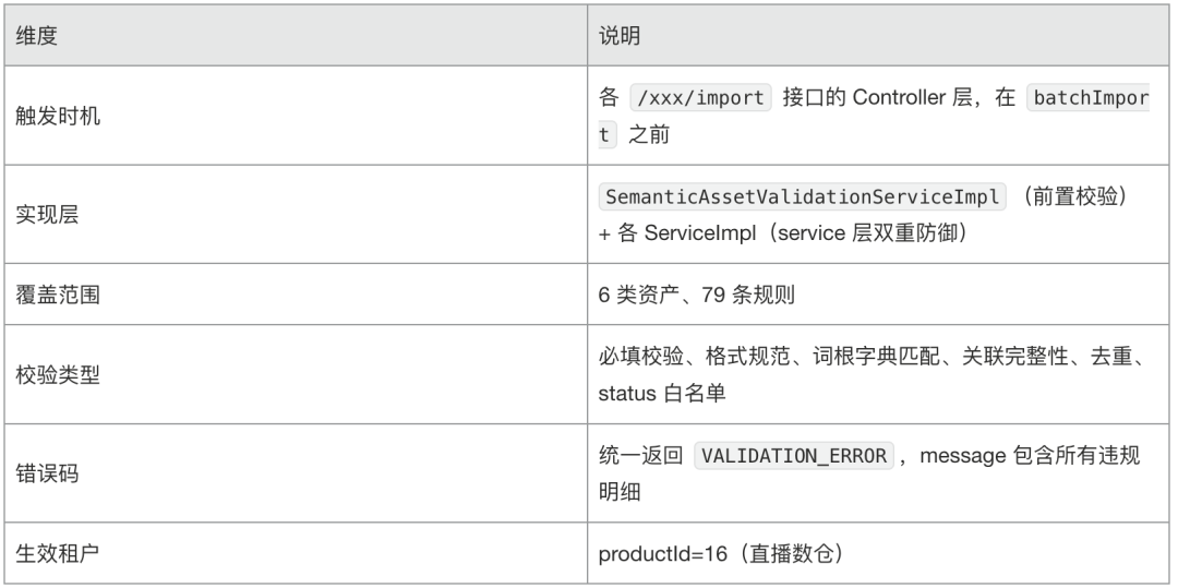 AI时代的数据研发-Semantic(语义层)实践总结
