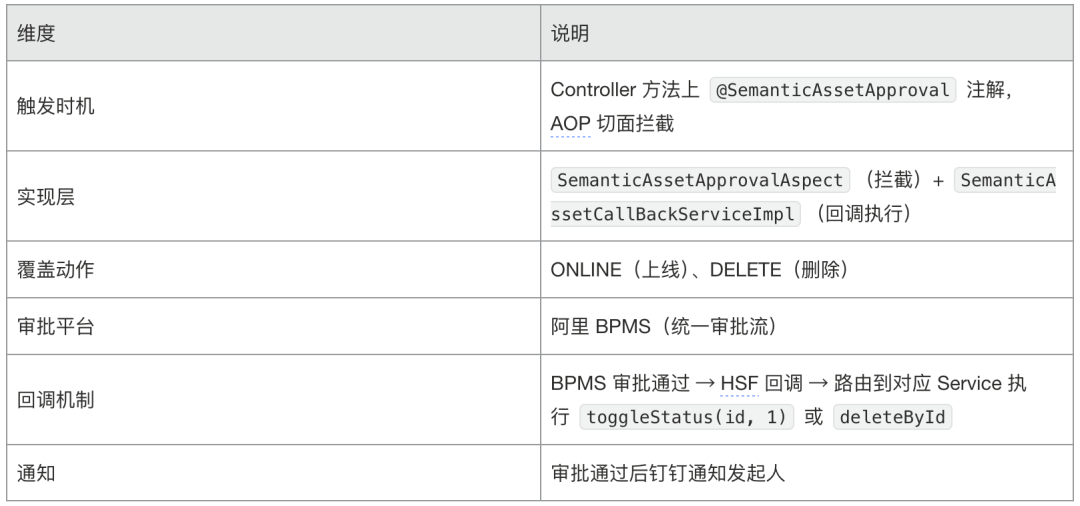 AI时代的数据研发-Semantic(语义层)实践总结