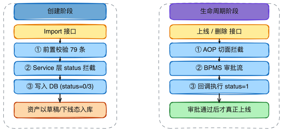AI时代的数据研发-Semantic(语义层)实践总结