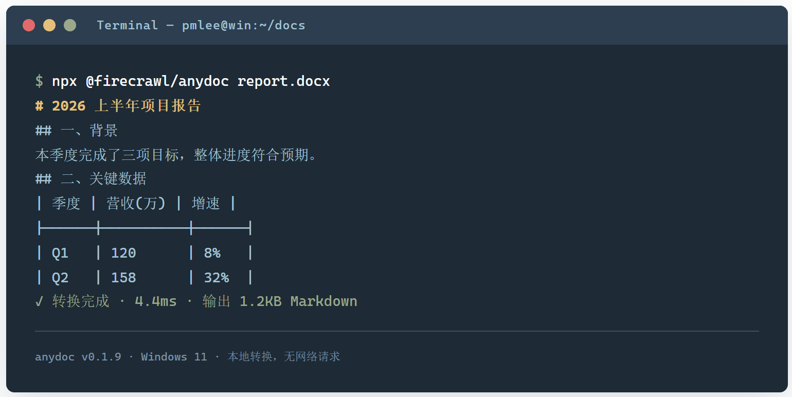 Anydoc:把 Office 文档转 Markdown 这件事,Firecrawl 直接开源了一个引擎