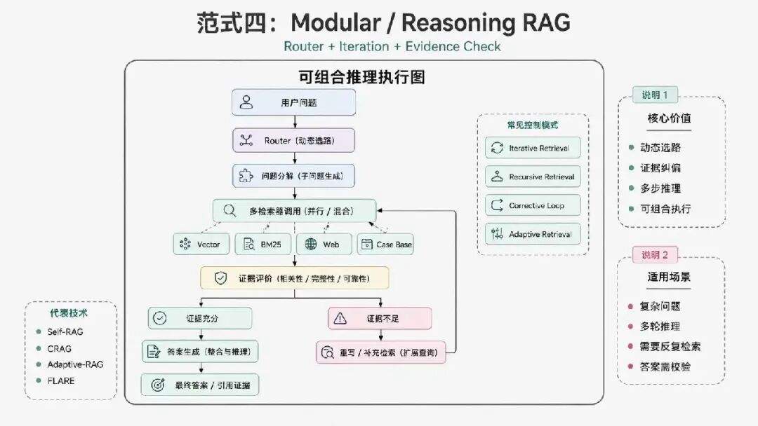 Agentic RAG、本体论、知识图谱：企业AI知识库到底该怎么做？