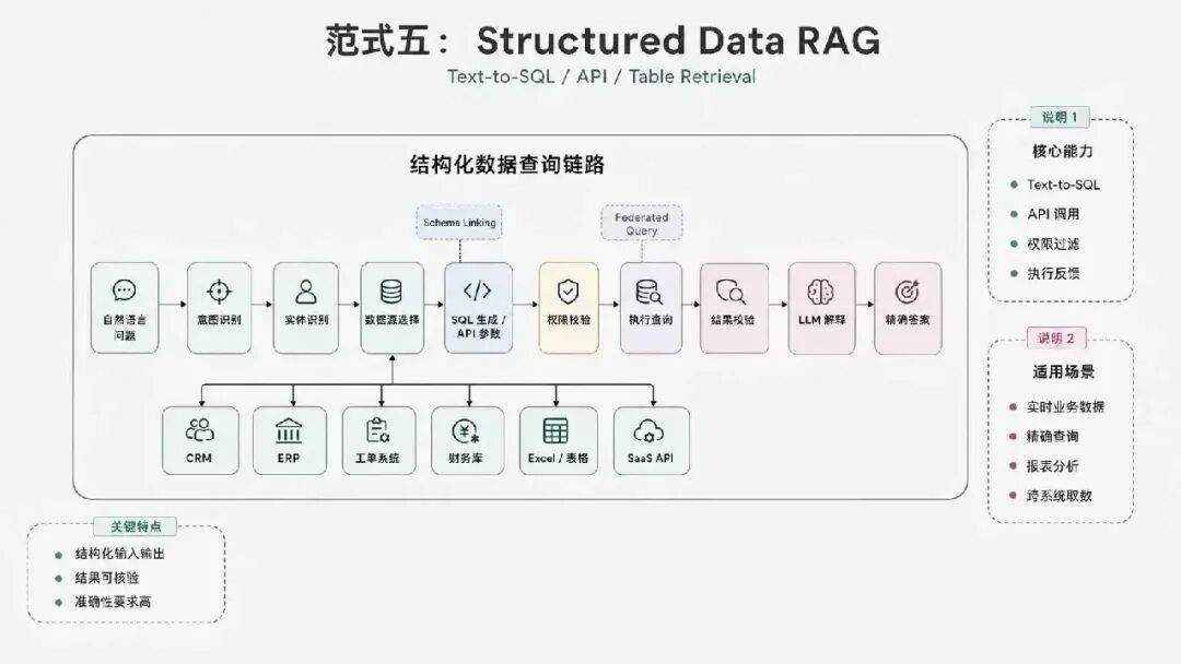 Agentic RAG、本体论、知识图谱：企业AI知识库到底该怎么做？