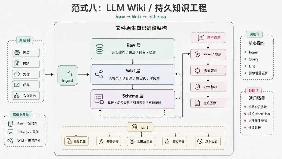 Agentic RAG、本体论、知识图谱：企业AI知识库到底该怎么做？