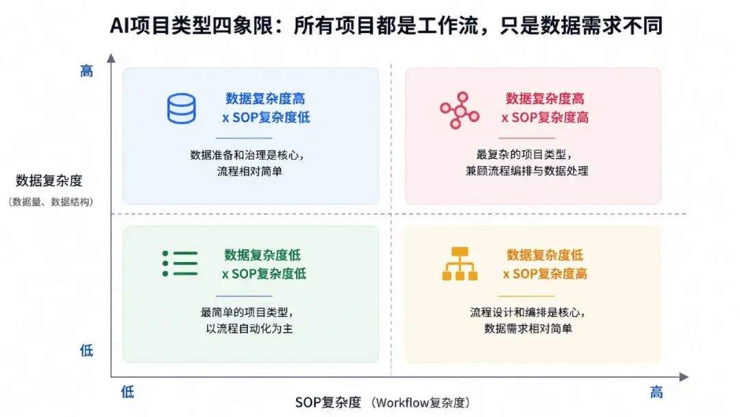 Agentic RAG、本体论、知识图谱：企业AI知识库到底该怎么做？