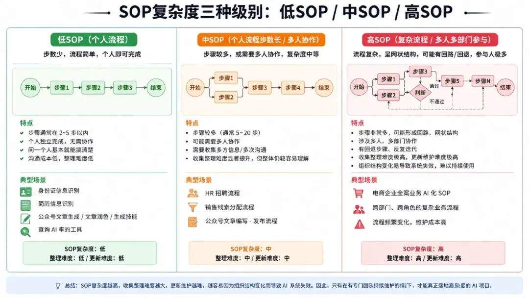 Agentic RAG、本体论、知识图谱：企业AI知识库到底该怎么做？