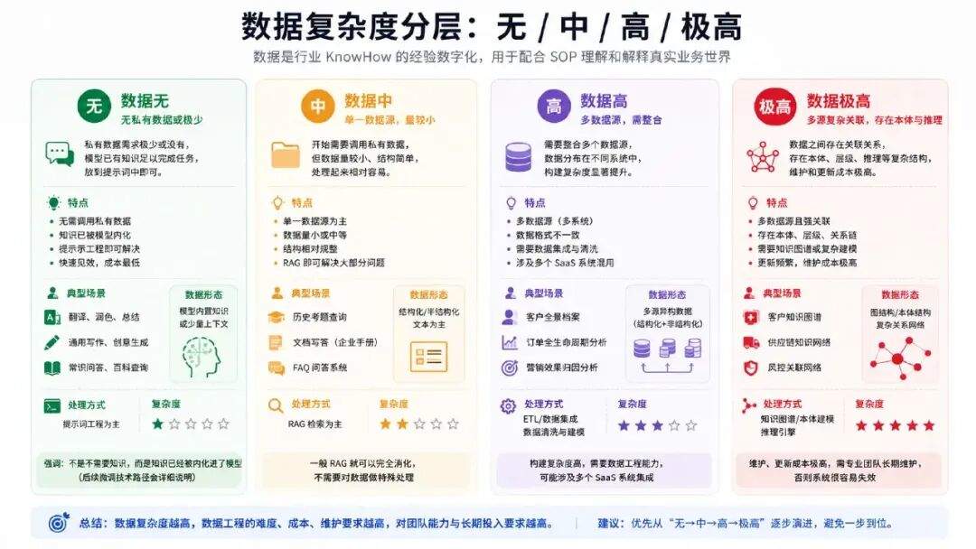 Agentic RAG、本体论、知识图谱：企业AI知识库到底该怎么做？