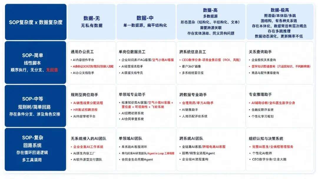 Agentic RAG、本体论、知识图谱：企业AI知识库到底该怎么做？