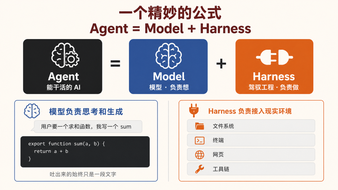 花几天把 DeepSeek Harness 跑了个遍,跟你说说值不值得装