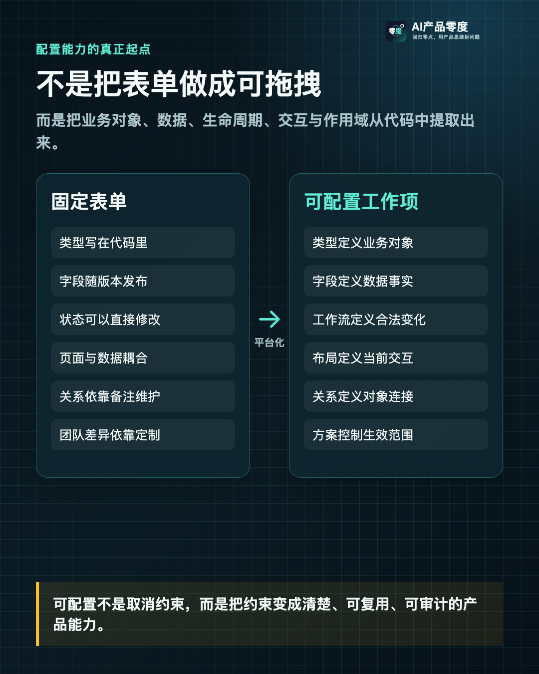 从固定表单到可配置工作项