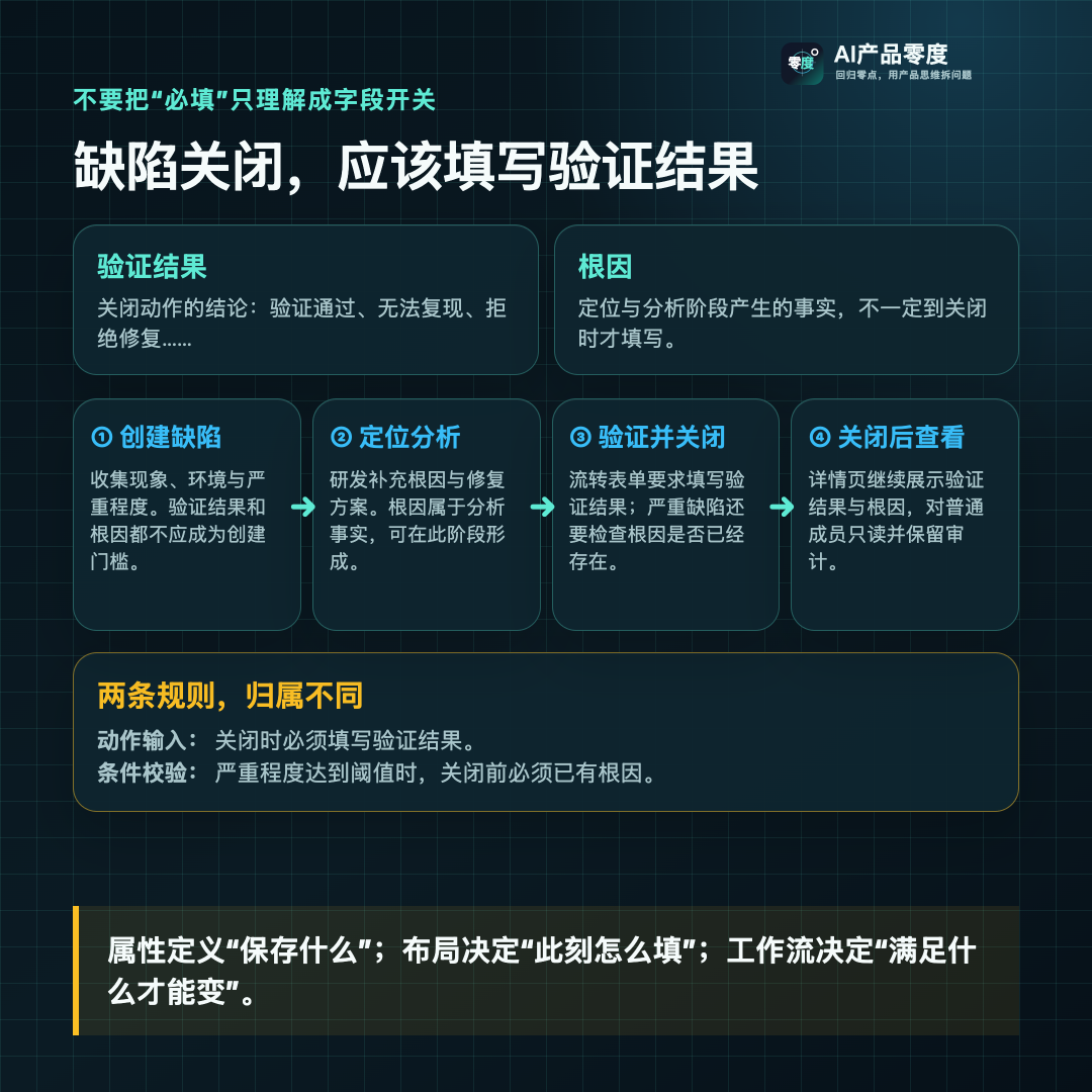 同一组属性在创建、分析、关闭和详情场景中的不同用法