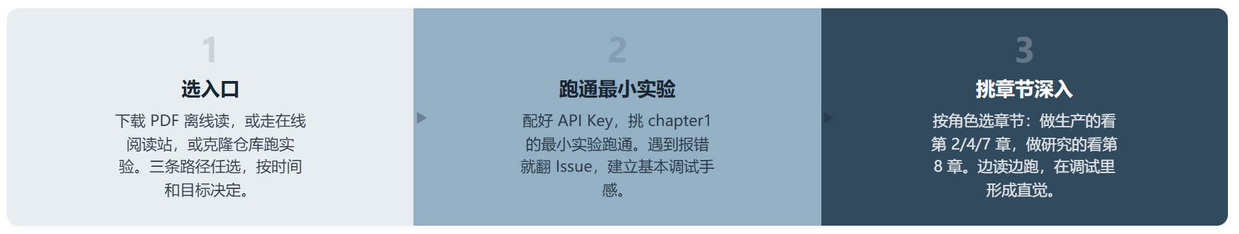 AI-agent-book :华为天才少年的生产级 Agent 工程笔记