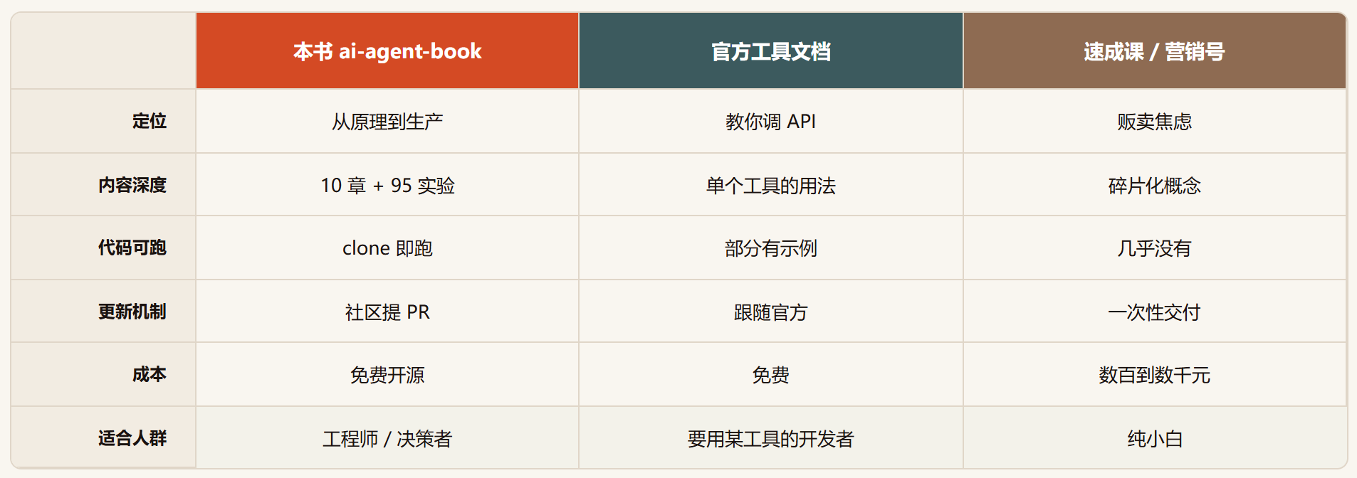 AI-agent-book :华为天才少年的生产级 Agent 工程笔记
