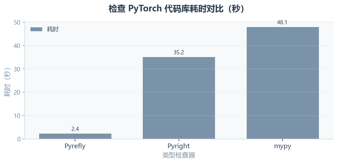 pyrefly-type-coverage：把单个文件从"类型宽松"推到"全注解"的手术刀