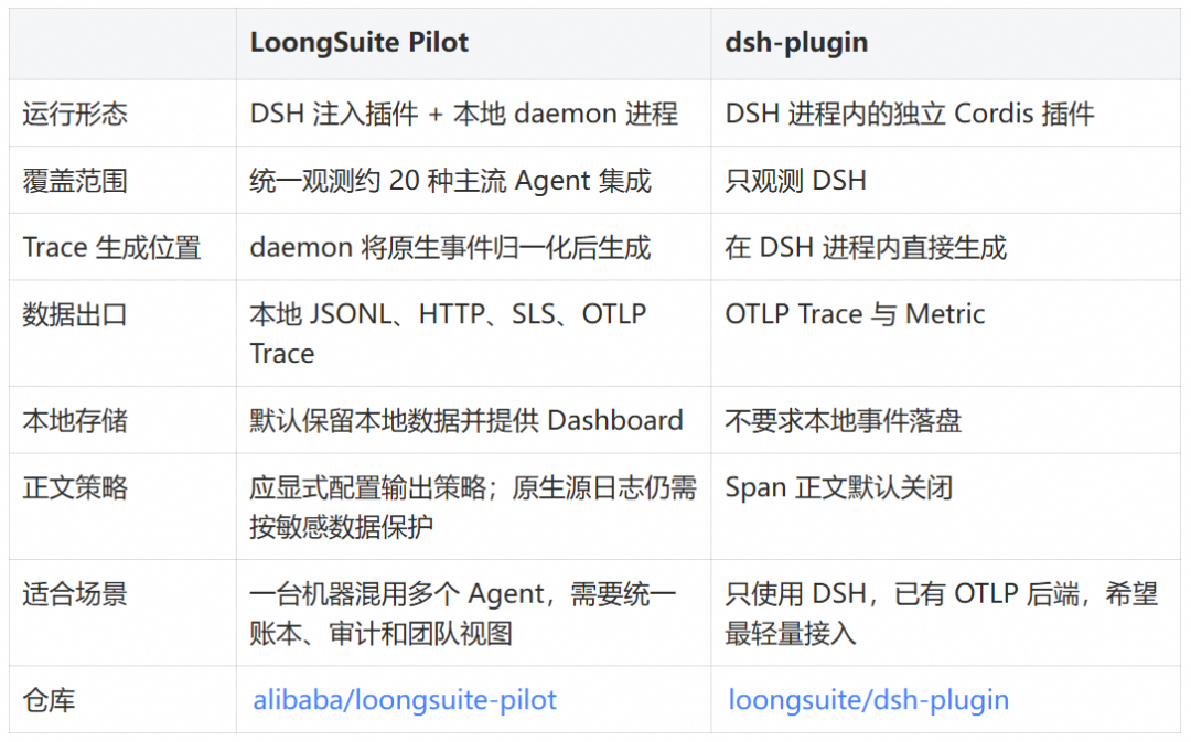 DeepSeek Harness 全景可观测实践