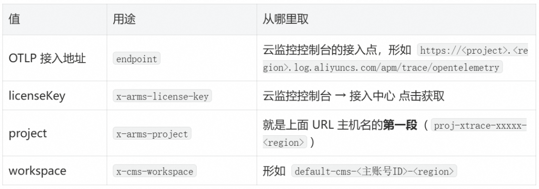 DeepSeek Harness 全景可观测实践