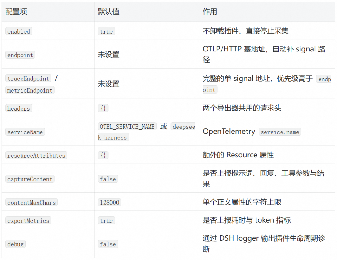 DeepSeek Harness 全景可观测实践