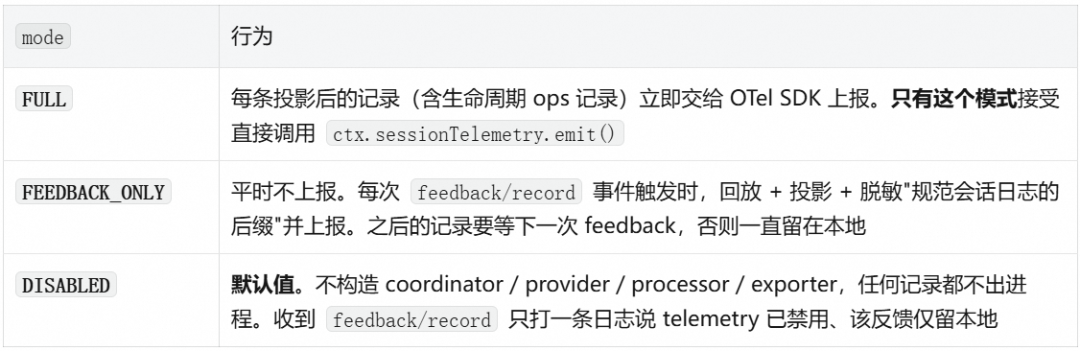 DeepSeek Harness 全景可观测实践