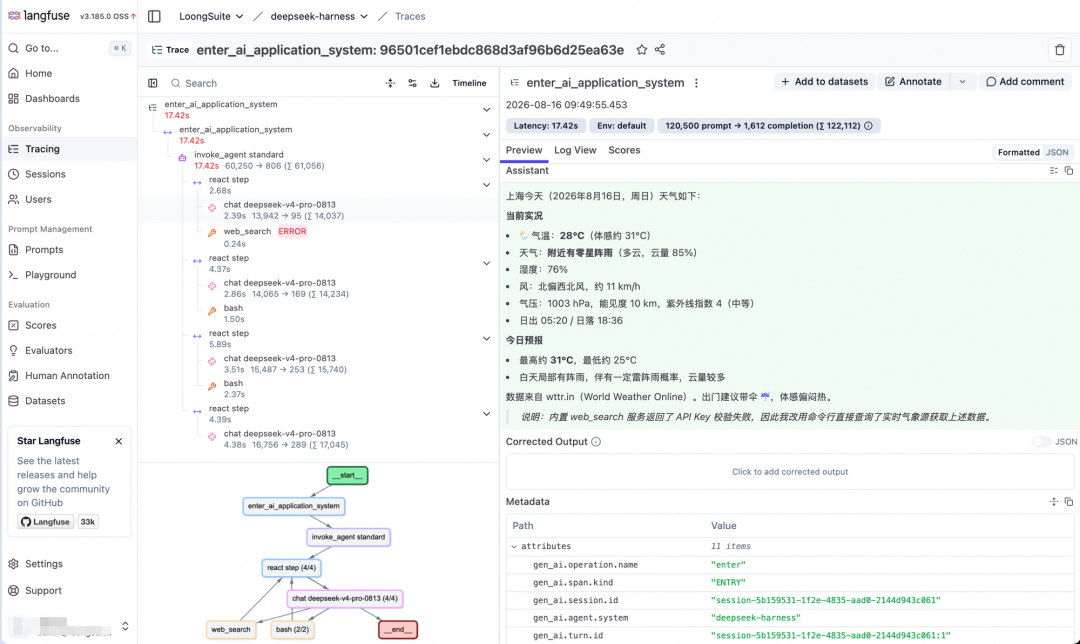 DeepSeek Harness 全景可观测实践