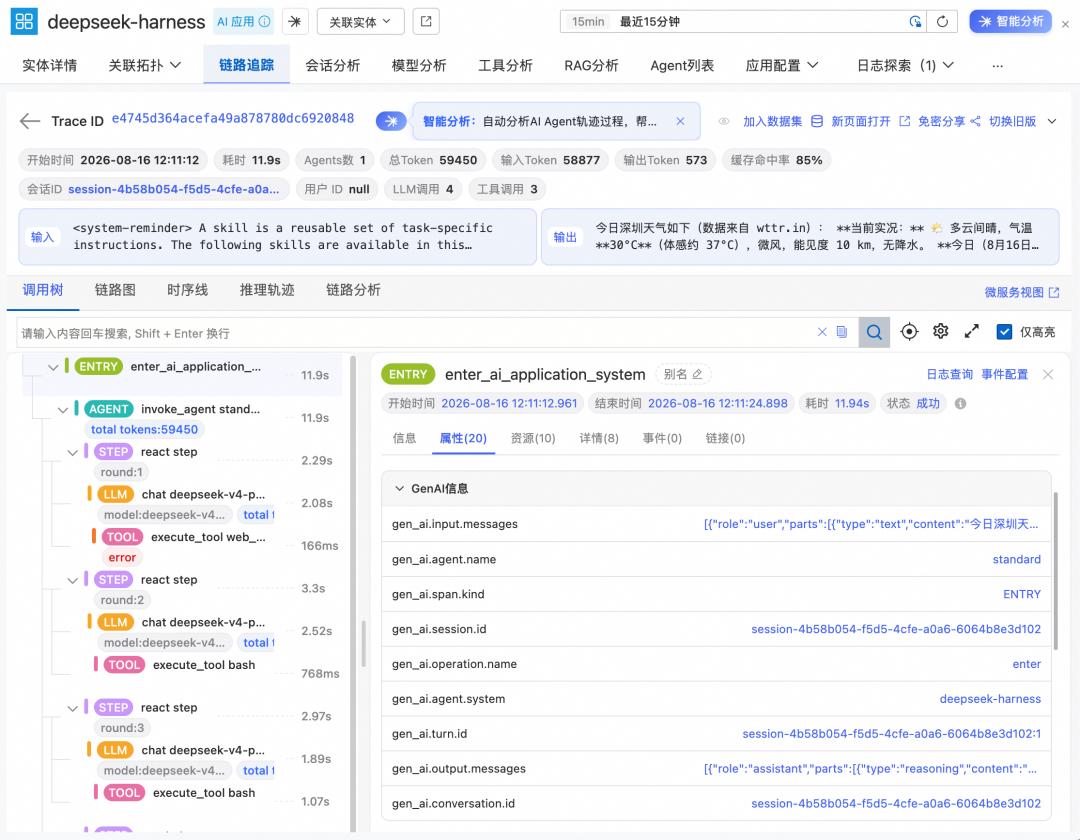 DeepSeek Harness 全景可观测实践