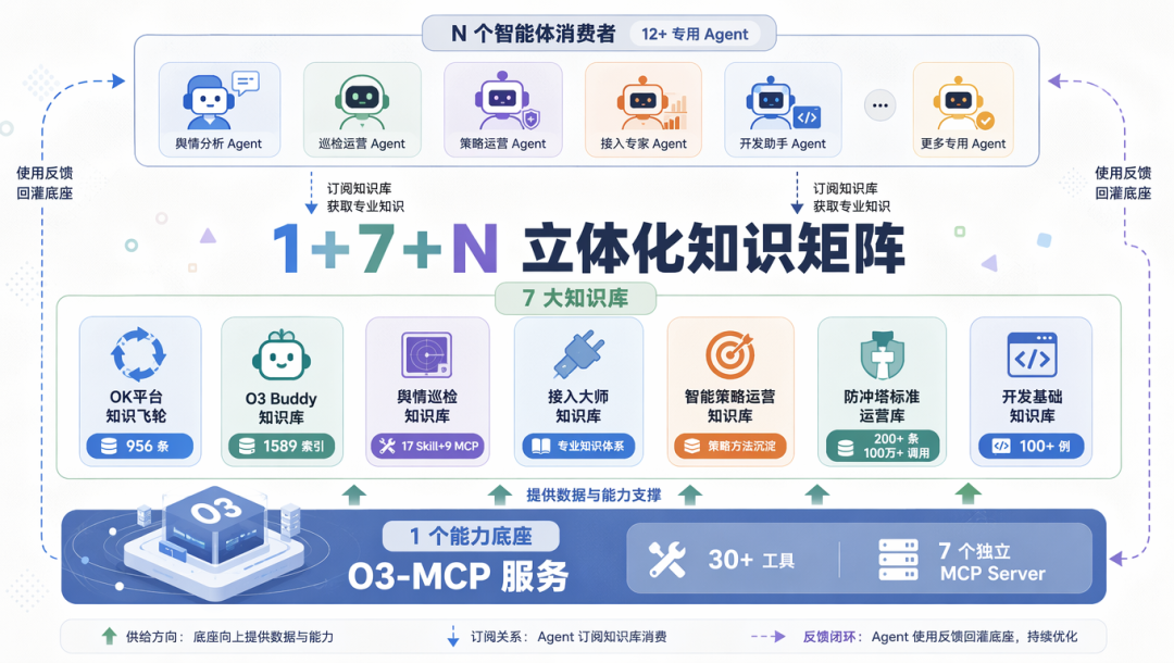 Agent的上限，可能不在模型，而在团队知识