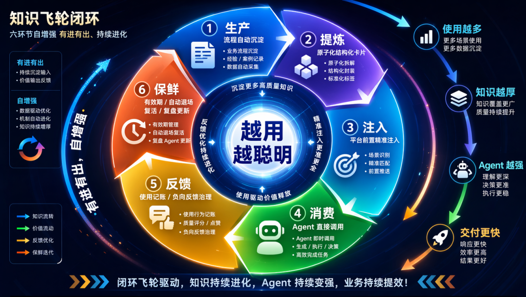 Agent的上限，可能不在模型，而在团队知识