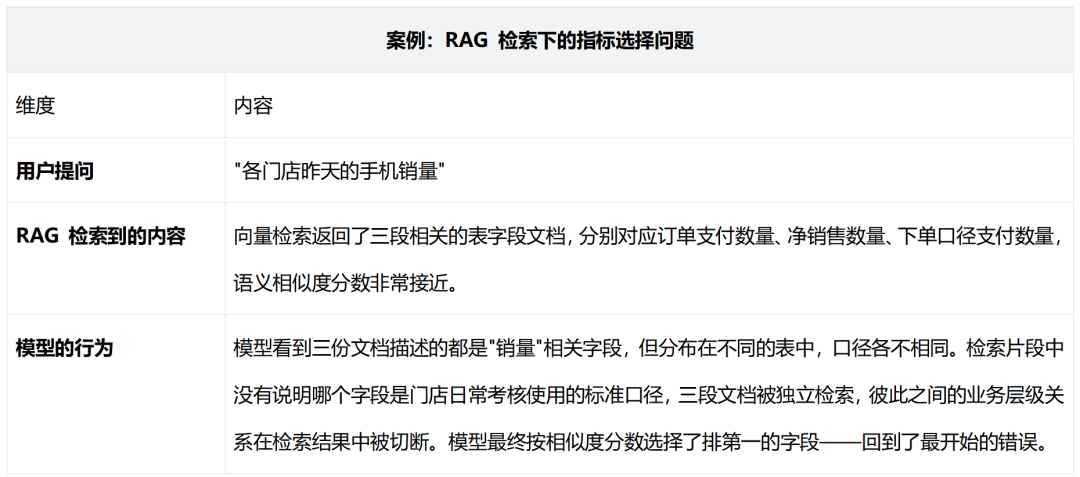 从模型能力到业务可用:小米零售 AI 问数实践