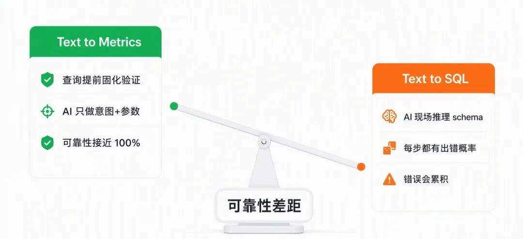从模型能力到业务可用:小米零售 AI 问数实践