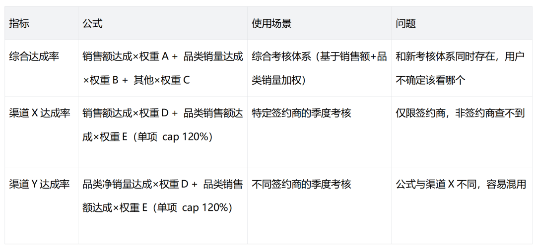 从模型能力到业务可用:小米零售 AI 问数实践