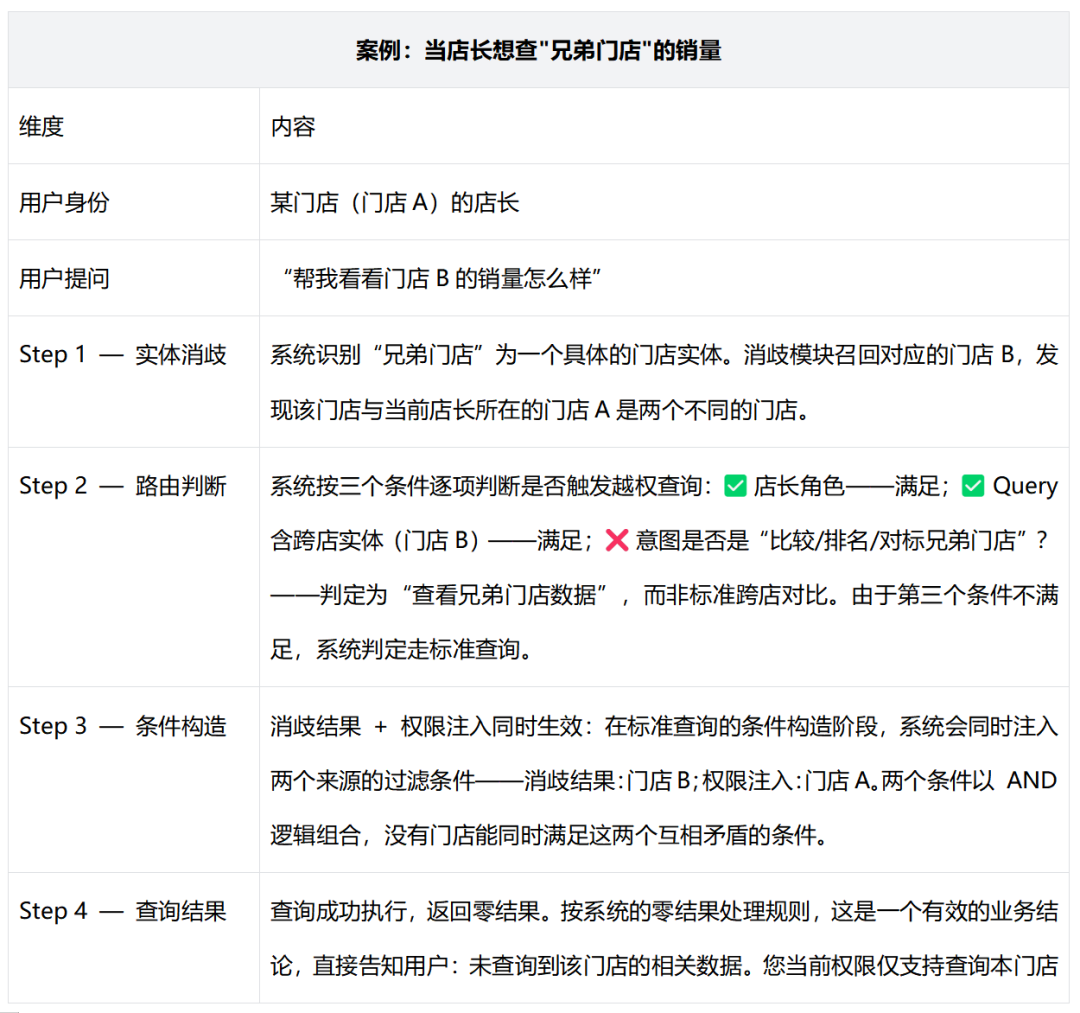 从模型能力到业务可用:小米零售 AI 问数实践