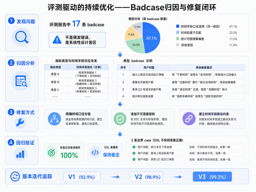 从模型能力到业务可用:小米零售 AI 问数实践