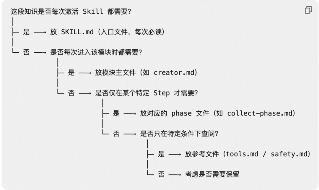 Harness 工程之道：Skill 原理与最佳实践