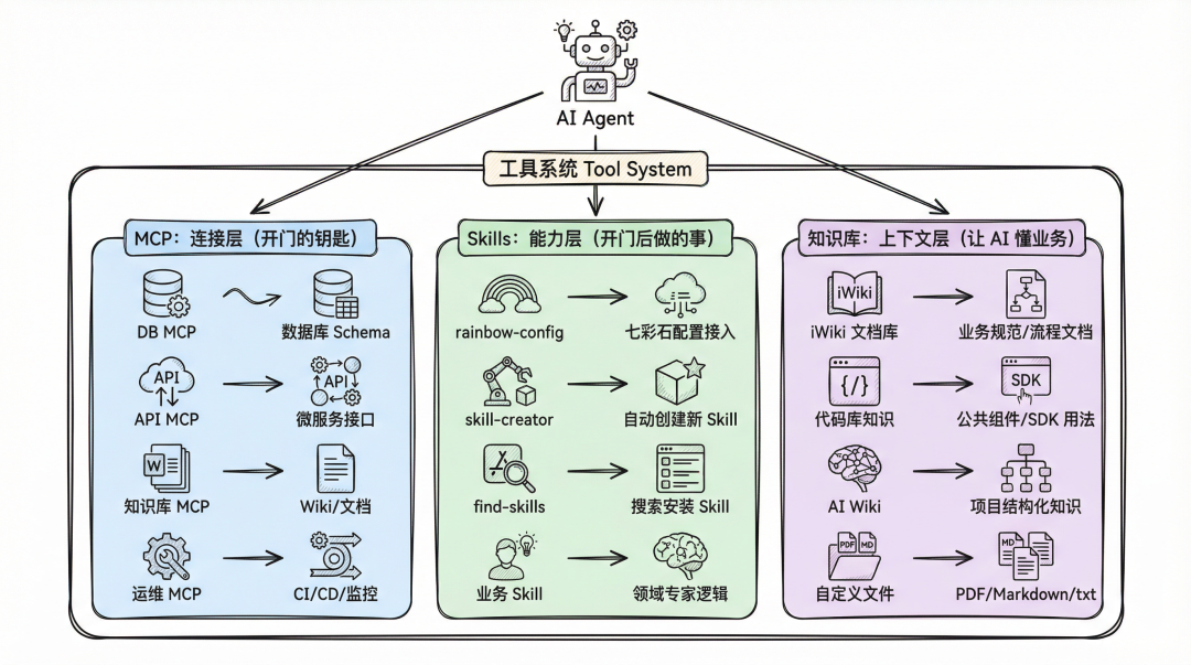 驾驭AI Coding:一份面向团队的Harness Engineering落地规范