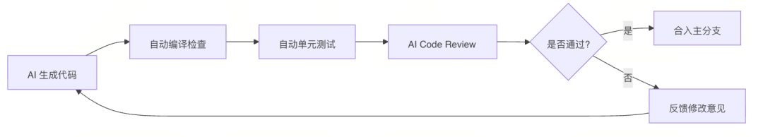 驾驭AI Coding:一份面向团队的Harness Engineering落地规范