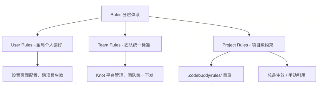驾驭AI Coding:一份面向团队的Harness Engineering落地规范